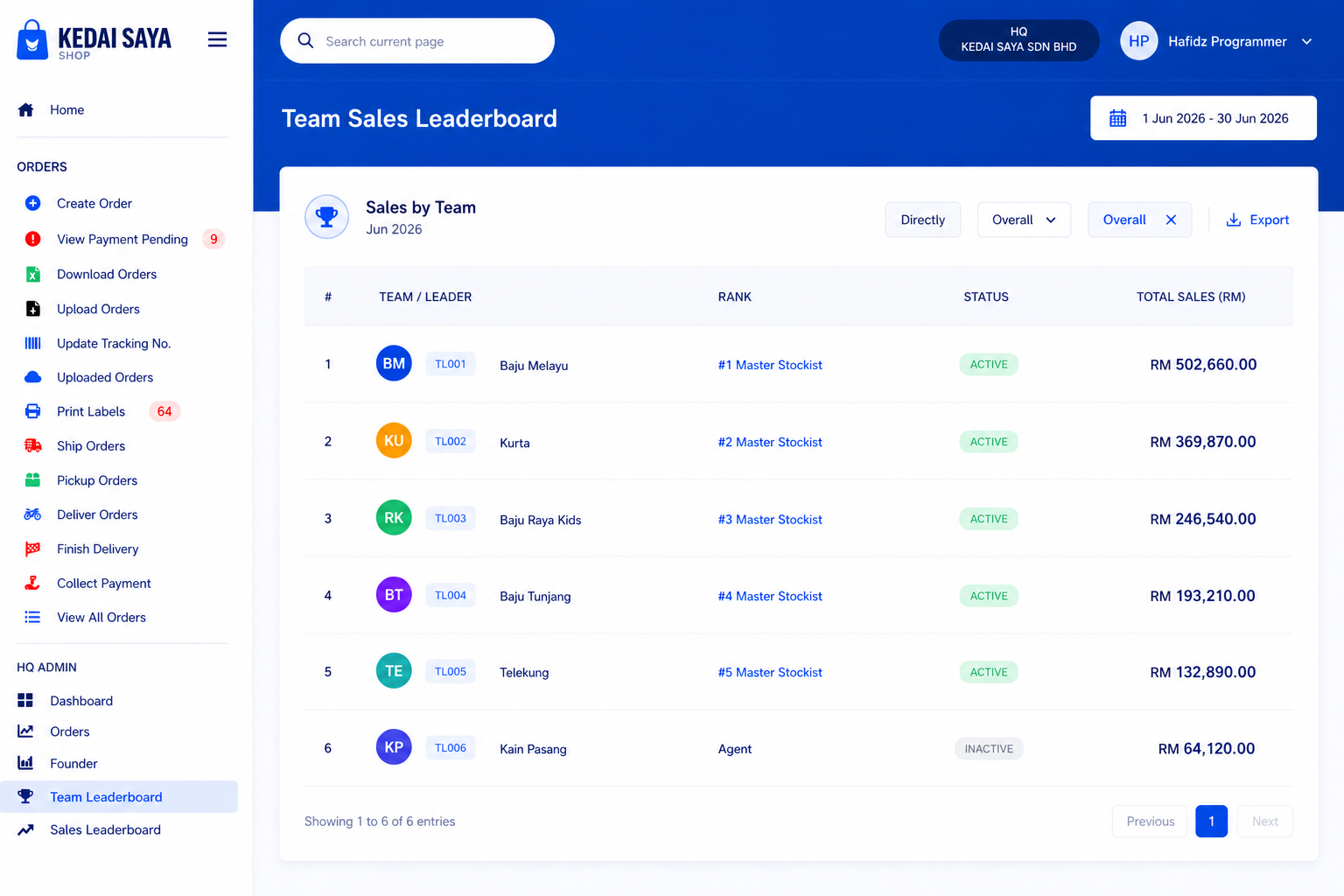 Agent KPI & Leaderboard