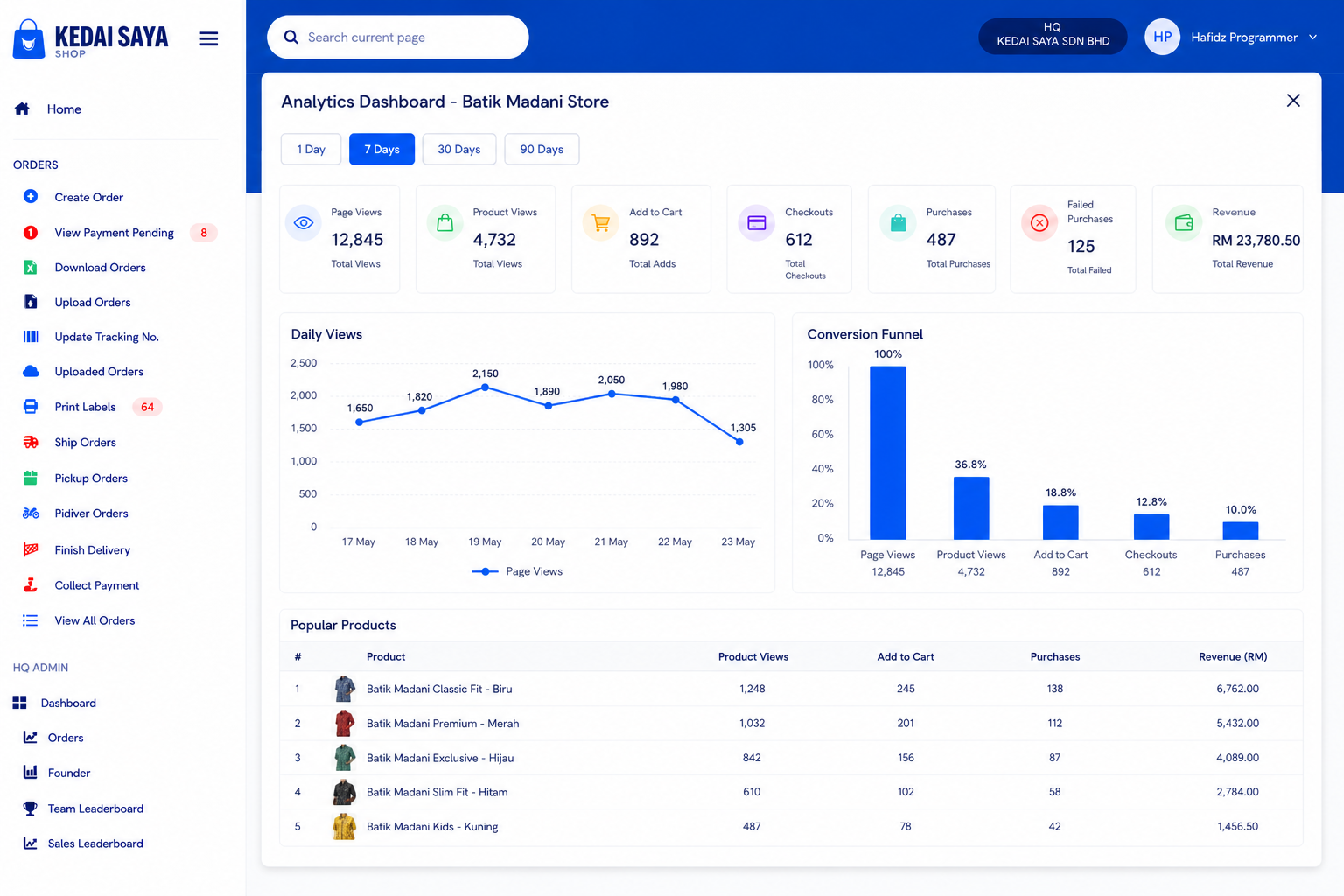 Analytics & Pixels