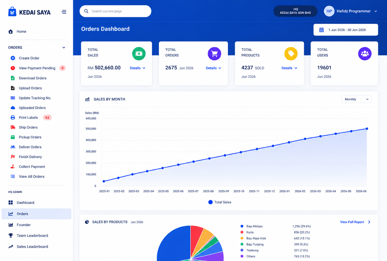 Sales Reports & KPI